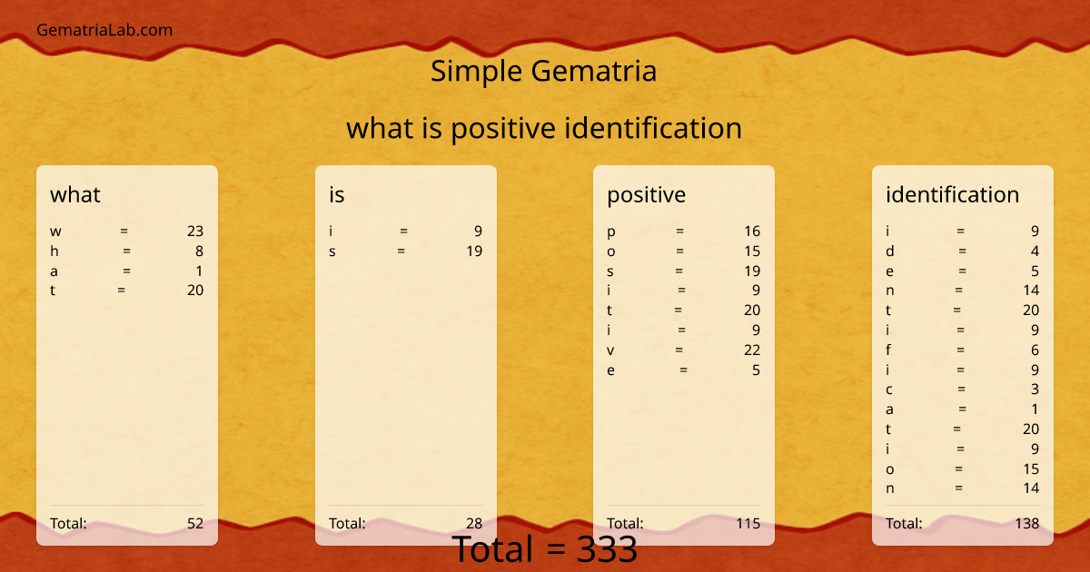 what is positive identification in simple Gematria